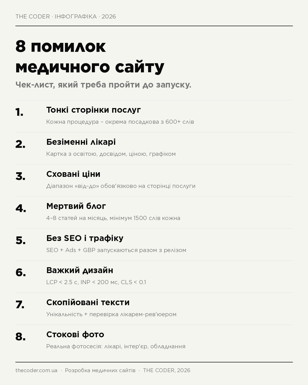 Інфографіка: чек-лист з 8 помилок медичного сайту 2026 – тонкі сторінки послуг, безіменні лікарі, сховані ціни, мертвий блог, ігнорування SEO, важкий дизайн, скопійовані тексти, стокові фото