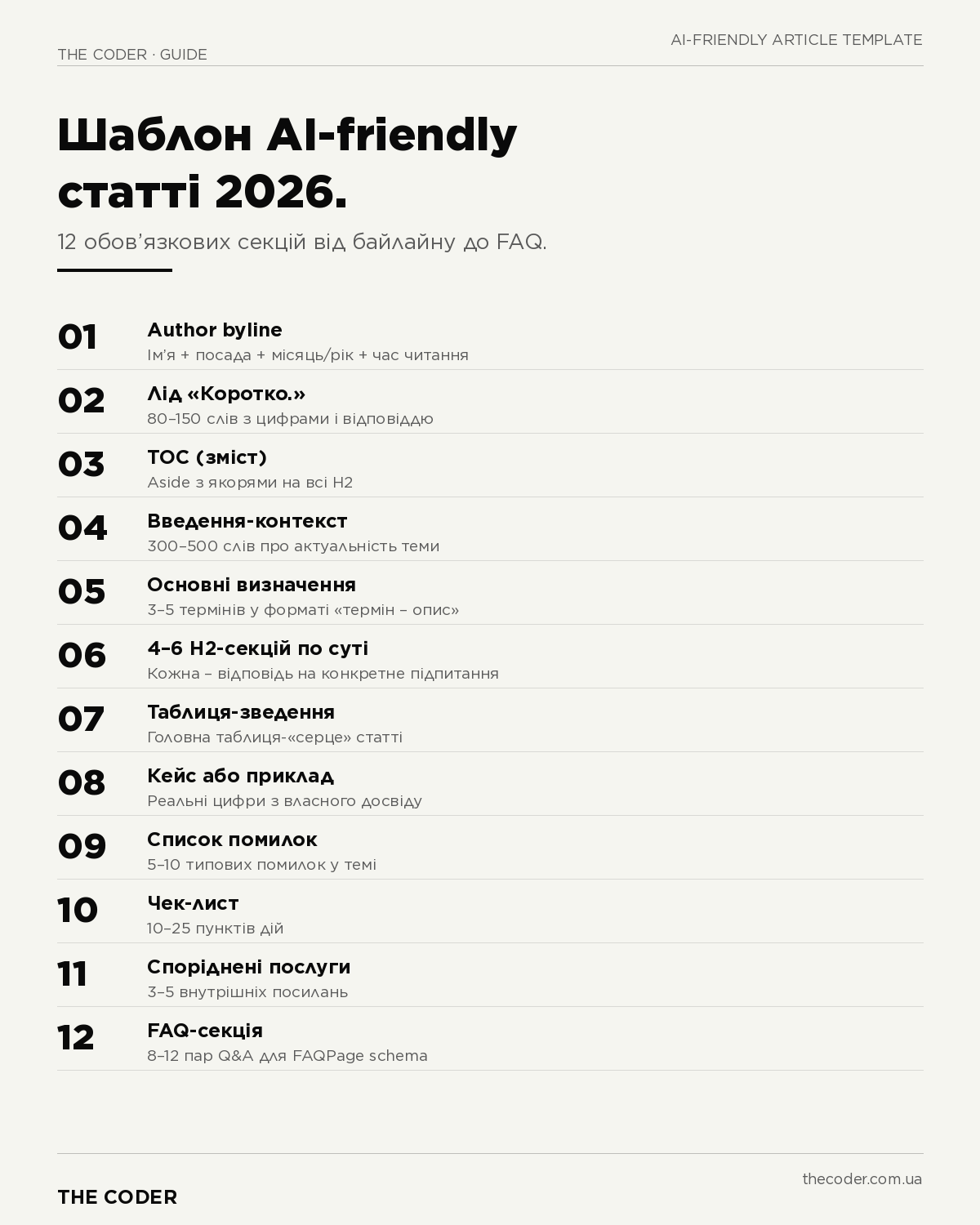 Шаблон AI-friendly статті: 12 обов’язкових секцій від байлайну до FAQ