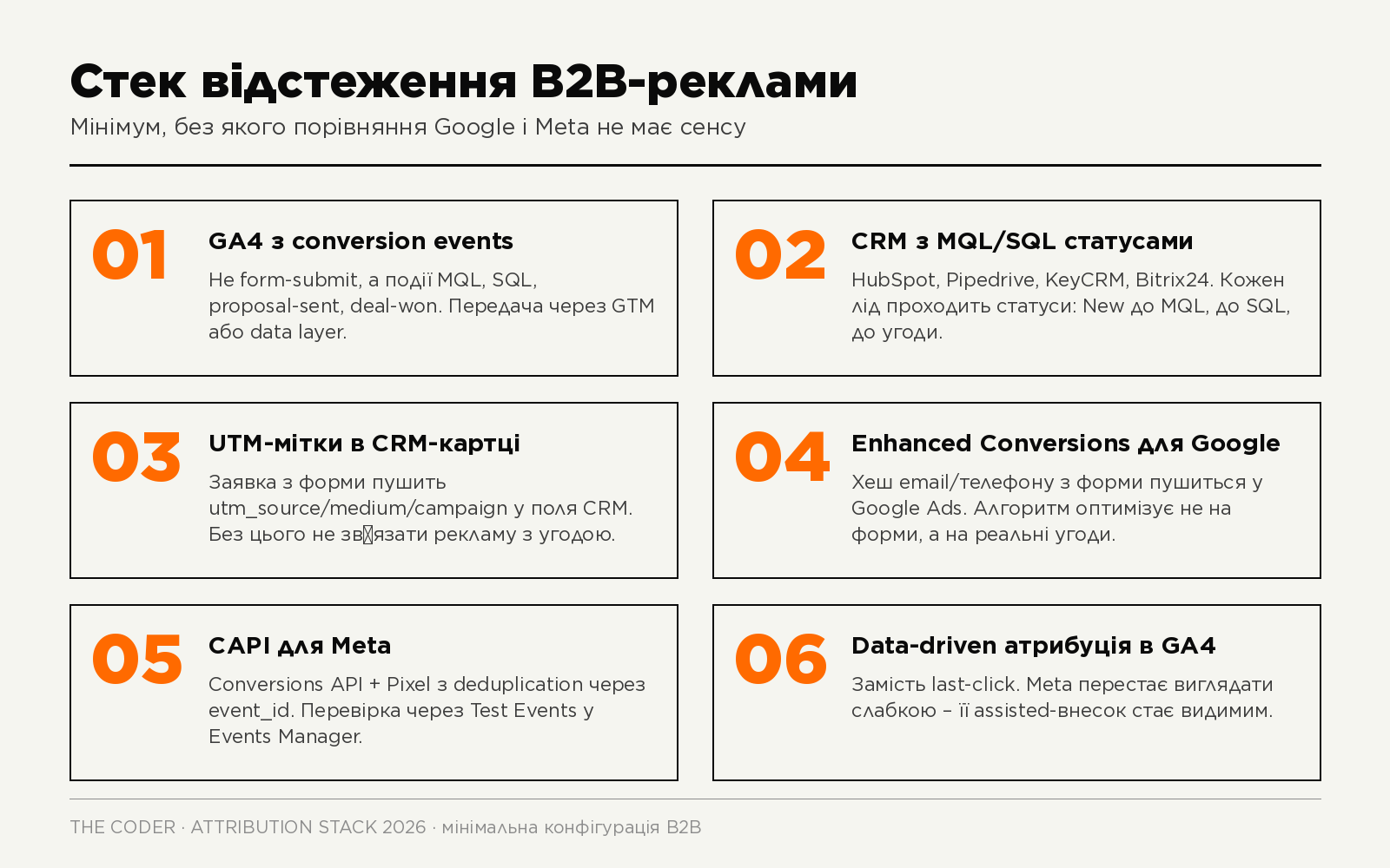 Технічний стек відстеження B2B-реклами: GA4, CRM, Enhanced Conversions, CAPI