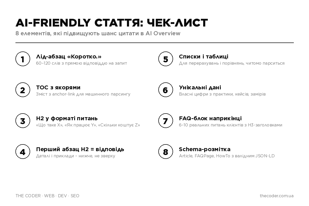 AI-friendly стаття: 8 елементів чек-листа для цитати в AI Overview