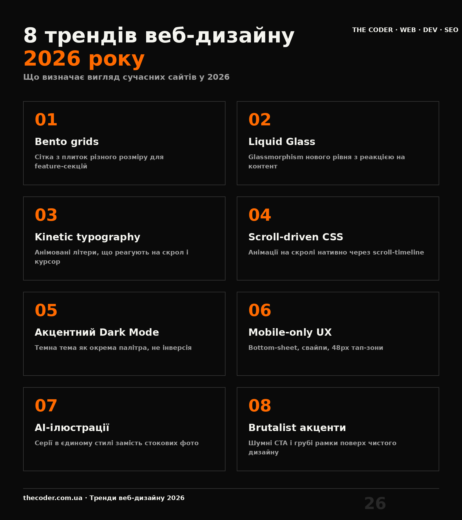 Інфографіка з трендами веб-дизайну 2026: вісім візуальних напрямків