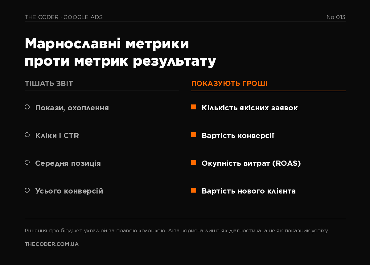 Інфографіка-порівняння: марнославні метрики Google Ads проти метрик результату, які реально показують окупність рекламного бюджету