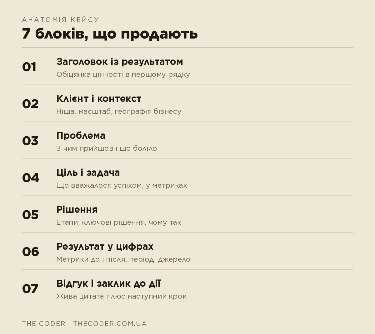 Анатомія кейсу: 7 блоків, що продають